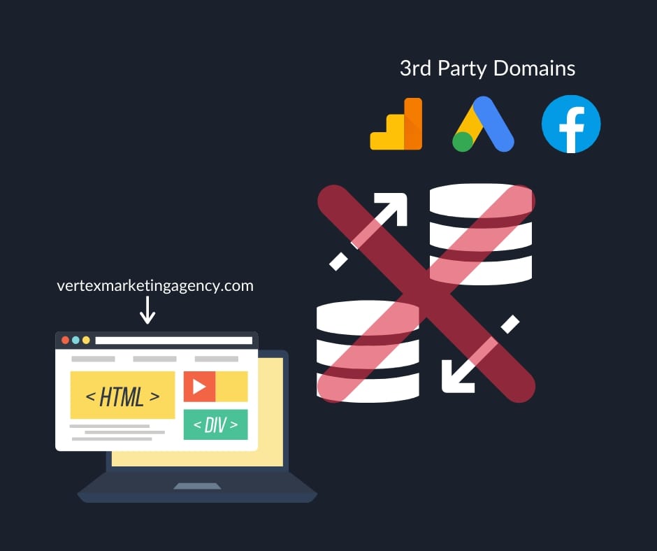 Not able to send 1st party data to 3rd parties