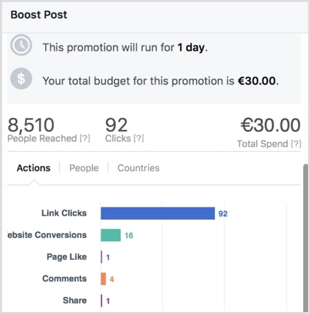 When boosting a Facbeook post, you can measure conversion