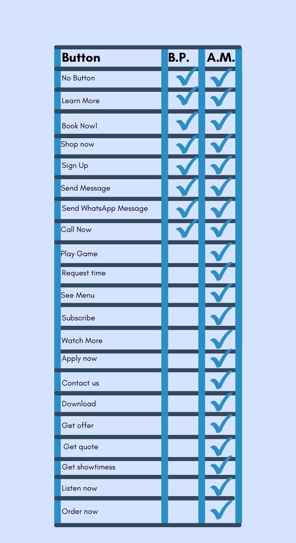 This table shows the different call-to-action buttons available for ads and boosted posts